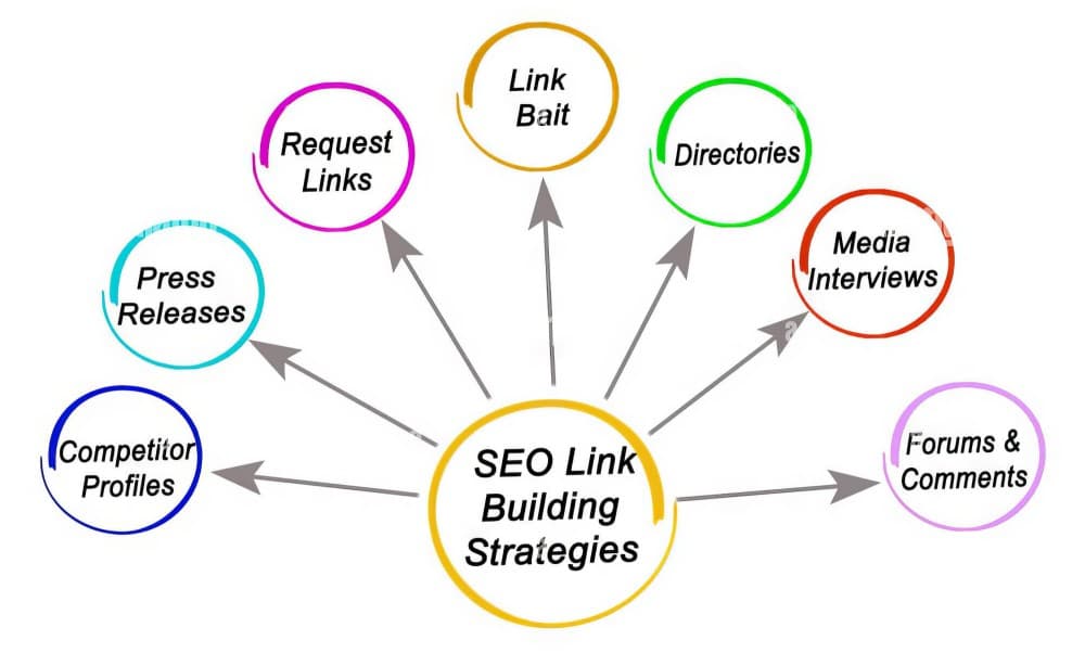 Project management challenges